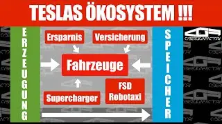 Tesla &Ouml;kosystem - gr&ouml;&szlig;er als du denkst!!!  #tesla #tsla