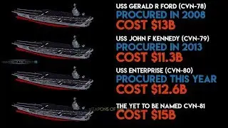 The Next America's Supercarrie, America's currently has 5 new supercarrier