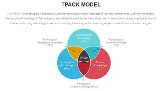 TPACK Model Animated PowerPoint Template