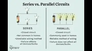 Series vs Parallel Circuits