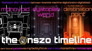 The Enszo timeline | tria.os