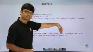 Директивы AngularJS