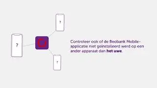 Fraudepreventie op Beobank Mobile en Beobank Online
