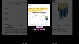 US banks have $413 Billion in unrealized losses #stockmarket #banks