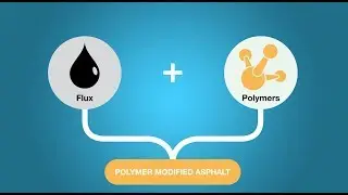 How It's Made: Polymer Modified Asphalt Roofing Shingles