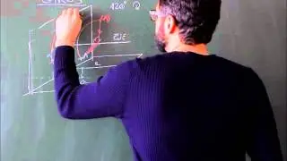Sistema diédrico, giros, presentación, giro de un punto