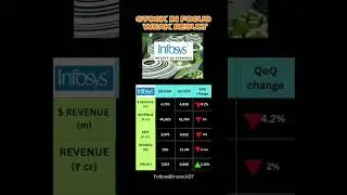 Infosys Q4 Results 2025 | ADR Down 3.98% | Revenue & Margin Dip, Profit Rises | Management Guidance