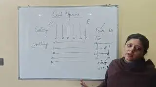 Topographical maps part 1