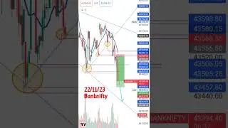perfect analysis makes you rich.. 🤑#shorts#trading #techicalanalysis #banknifty