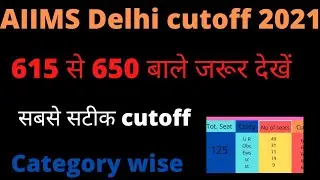 AIIMS Delhi cutoff 2021#neetcutoff2021