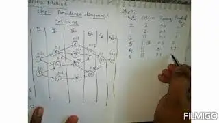 Kilbridge and Wester Method Part 2