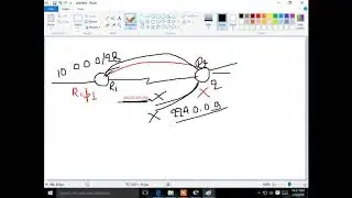 What is RIPv2 Protocol || Difference between RIPv1 and RIPv2 || What is  RIP Default