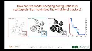 Modeling the Influence of Visual Density on Cluster Perception in Scatterplots Using Topology