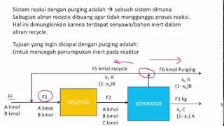 NERACA MASSA DENGAN RECYCLE DAN PURGING