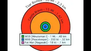 Ethics of Nuclear Testing (edited)