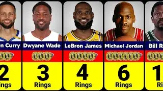 NBA Players With Most Championship Rings | Bill Russell,Michael Jordan,LeBron James.