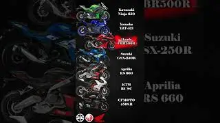 The World's Best Twin Cylinder Supersport Motorcycles 🥵🔥 #ninja650 #r3 #cbr500r #superbike #exhaust