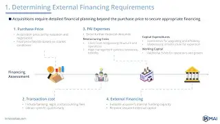 📢Acquisition Financing: 4 External Finance Requirements⭐ from Online M&A Courses of mnainstitute.com