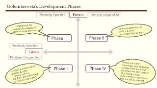 1.2 (Part 1) - Evolution, Woodrow Wilson (UPSC IAS Public Administration Paper 1) (by Ashish)