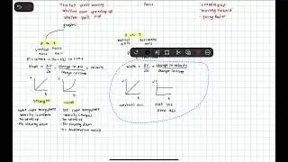 Motion, Graphs, Velocity, Acceleration, and Energy