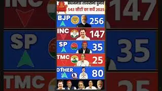 PM Election 2029: Which party will get how many seats? Watch LIVE Opinion Poll 🔥