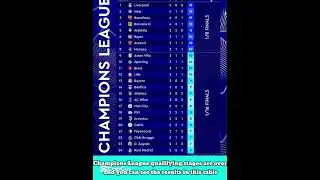 Champions League qualifying stages are over and you can see the results in this table#football