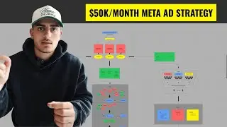 How to scale your mobile detailing/ceramic coating business to $50k+/m (step-by-step)