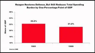 Spending Restraint, Part I: Lessons from Ronald Reagan and Bill Clinton