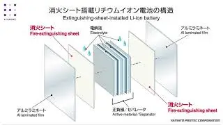リチウムイオン電池火災用　K/SMOKE