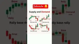 Price action supply and demand zone ||  #priceaction #support #candlestick #trap #smc #trading