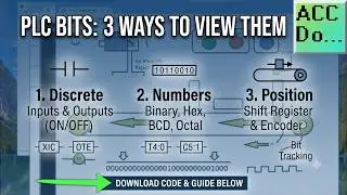 The Hidden Language of PLCs: How Bits Control Everything!