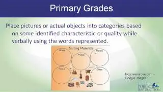 Science Vocabulary Module