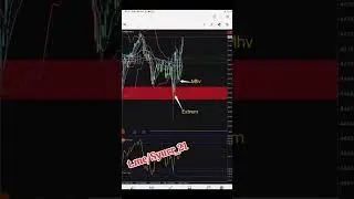 BBMA Oma Ally,Scalping Reentry Buy H4 DJIUSD/US30.  #bbmaomaally #forex #trading