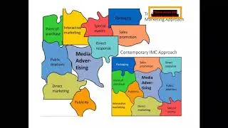 INTEGRATED MARKETING COMMUNICATIONS IN ADVERTISEMENT MANAGEMENT