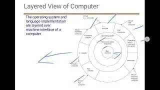 Concepts of Programming Languages | Let's Understand