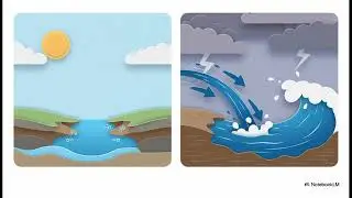 Unit hydrograph 
