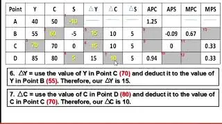 Third Quarter: Savings and Consumption Function