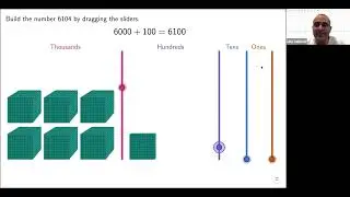 GeoGebra Webinar 1 - Number Sense