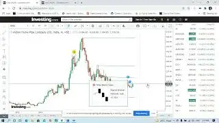 #The Indian Hume Pipe Co.Ltd #Fineotex Chemical #Technical Analysis #Chart Analysis #RiskRewardRatio