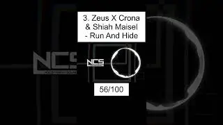 Ranking @BrunoLikesTDIandNCS&rsquo;s Birthday Releases On NCS | #shorts #ncs #edm 