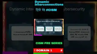 Dynamic Interconnections Explained in Hindi #cism  @Shailendra-Srivastava  #cybersecurity