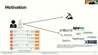 Automated Unit Test Generation for Python—SSBSE 2020