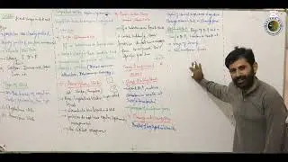 The Three States of Matter || Solids in one Shot || Sir Gulzar Ali
