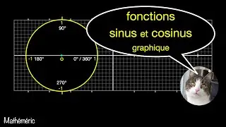 Fonctions sinus et cosinus, graphique / Mathéméric