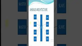Ahb bus architecture in amba || 30 days of amba ahb learning || part 2 ||