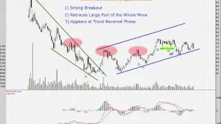 SGX Technical Analysis Video   29 Sep 2013