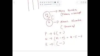 Chemical Symbols - GCSE CHEMISTRY - FOUNDATION CONCEPTS