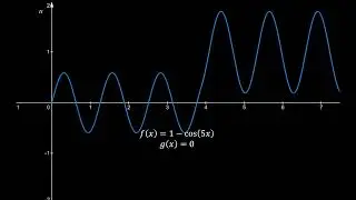 Animation of Solutions to the Heat Equation on the Half Line