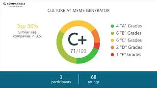 Working at Meme Generator - May 2018