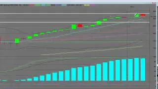 Learn How to Trade the Midcap 400 Index vs SP 600 Small Cap Index